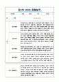 1년 (1학기,2학기) 만4세 관찰일지&발달평가 5명 10페이지 (일생생활놀이활동 영역,모든계절 사용가능) 3페이지