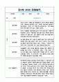 1년 (1학기,2학기) 만4세 관찰일지&발달평가 5명 10페이지 (일생생활놀이활동 영역,모든계절 사용가능) 4페이지