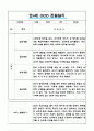 1년 (1학기,2학기) 만4세 관찰일지&발달평가 5명 10페이지 (일생생활놀이활동 영역,모든계절 사용가능) 5페이지
