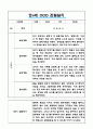 1년 (1학기,2학기) 만4세 관찰일지&발달평가 5명 10페이지 (일생생활놀이활동 영역,모든계절 사용가능) 7페이지
