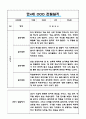 1년 (1학기,2학기) 만4세 관찰일지&발달평가 5명 10페이지 (일생생활놀이활동 영역,모든계절 사용가능) 8페이지
