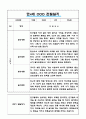 1년 (1학기,2학기) 만4세 관찰일지&발달평가 5명 10페이지 (일생생활놀이활동 영역,모든계절 사용가능) 10페이지