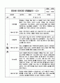 만5세 10명 유아 3월,4월,5월,6월,7월,8월 1학기 관찰일지 (관찰내용과 해석및 평가 포함) - 20Page 분량 관찰일지 3페이지
