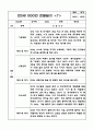 만5세 10명 유아 3월,4월,5월,6월,7월,8월 1학기 관찰일지 (관찰내용과 해석및 평가 포함) - 20Page 분량 관찰일지 13페이지