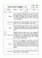 만5세 10명 유아 3월,4월,5월,6월,7월,8월 1학기 관찰일지 (관찰내용과 해석및 평가 포함) - 20Page 분량 관찰일지 15페이지