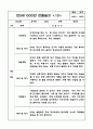 만5세 10명 유아 3월,4월,5월,6월,7월,8월 1학기 관찰일지 (관찰내용과 해석및 평가 포함) - 20Page 분량 관찰일지 20페이지