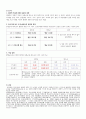 A++발열프로그램 논문요약 [아동간호학] 4페이지