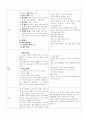 A++급성후두개염 질병보고서[아동간호학] 4페이지