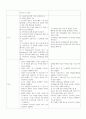A++급성후두개염 질병보고서[아동간호학] 5페이지