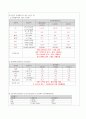 A++급성위염 사례보고서 [성인간호학실습] 8페이지