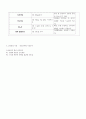 A++급성위염 사례보고서 [성인간호학실습] 10페이지