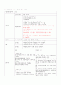 A++급성위염 사례보고서 [성인간호학실습] 13페이지