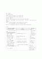 A+급성신부전 인수인계 2페이지