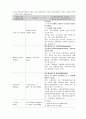 A++슬관절염 사례보고서[성인간호학실습] 13페이지