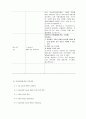 A++슬관절염 사례보고서[성인간호학실습] 14페이지