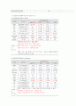 A++양측성 원발성 관절염 사례보고서[성인간호학실습] 11페이지