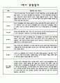 만0세 1학기 영아 관찰기록 관찰일지 (10명 대상 관찰평가 및 기록한 관찰일지) 5페이지