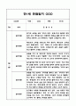 관찰일지 2학기 (9월,10월,11월,12월,1월,2월) 만1세 영아 관찰일지 - 평가인증 영아 아동관찰일지 2페이지