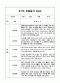 관찰일지 2학기 (9월,10월,11월,12월,1월,2월) 만1세 영아 관찰일지 - 평가인증 영아 아동관찰일지 5페이지
