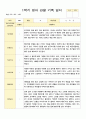 만2세 10명 1학기 관찰일지 3-8월 /평가제 7페이지