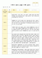 만2세 10명 1학기 관찰일지 3-8월 /평가제 9페이지