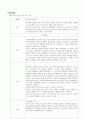 A++급성 충수돌기염 사례보고서[성인간호학실습] 2페이지