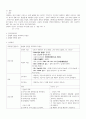 A++전치태반 간호과정 case study 3페이지