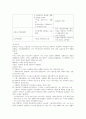 A+ 신경전달물질의 기능[정신간호학] 4페이지