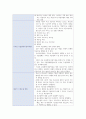 A+ 우을증 질환보고서 6페이지