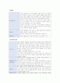 A+ 우을증 질환보고서 10페이지