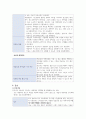 A+ 우을증 질환보고서 11페이지