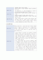A+ 조현병 질환보고서[정신간호학실습] 4페이지