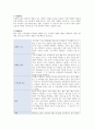 A+ 조현병 질환보고서[정신간호학실습] 5페이지