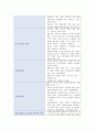 A+ 조현병 질환보고서[정신간호학실습] 7페이지