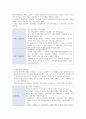 A+ 조현병 질환보고서[정신간호학실습] 11페이지