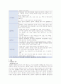 A+ 조현병 질환보고서[정신간호학실습] 12페이지