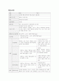 A+ 약물및 증상 교육자료[정신간호학실습] 2페이지