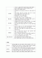 A+발목골절 질환보고서[성인간호학실습] 6페이지