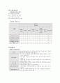 A++ CQI 사례분석보고서 [간호관리학] 3페이지