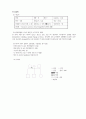 A++경막하출혈 SDH 사례보고서 [성인간호학실습] 4페이지