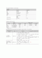 A++경막하출혈 SDH 사례보고서 [성인간호학실습] 10페이지