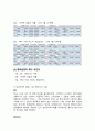 CHAT GPT 와 AI시대 유망한 주식 4페이지