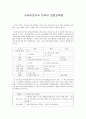 한국어 교육 중급에서 다루고 있는 연결 어미 중 한 개를 선정하여 도입, 제시, 연습, 활용, 마무리 단계의 문법 수업 지도안과 자료를 구성해 보십시오. 1페이지