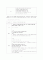 속담을 한 개 선정하여 중급 학습자에게 교수하는 방안(제시, 설명, 활용)을 작성하십시오. 2페이지