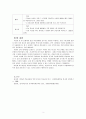 속담을 한 개 선정하여 중급 학습자에게 교수하는 방안(제시, 설명, 활용)을 작성하십시오. 3페이지