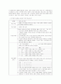 중국어권 초급 학습자들에게 한국어의 음절을 교육하기 위한 학습지도안을 작성하여 제출하십시오. 2페이지