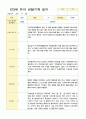 만3세  20명 1학기 관찰일지 (3-8월) 1페이지