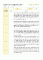 만3세  20명 1학기 관찰일지 (3-8월) 15페이지
