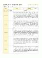 만3세  20명 1학기 관찰일지 (3-8월) 17페이지