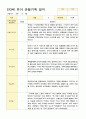 만3세  20명 1학기 관찰일지 (3-8월) 19페이지